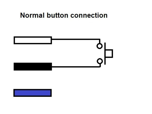 Eco Button Renault V4 – Renault